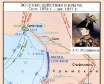 Крымская война: основные события Результаты и историческое значение войны